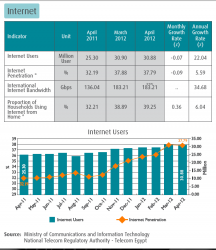 Stats 2 - The Internet
